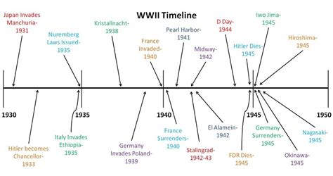 The Gathering Storm, Una Serie Drammatica di Guerra che Esplora le Complesse Relazioni Familiari durante la Seconda Guerra Mondiale!